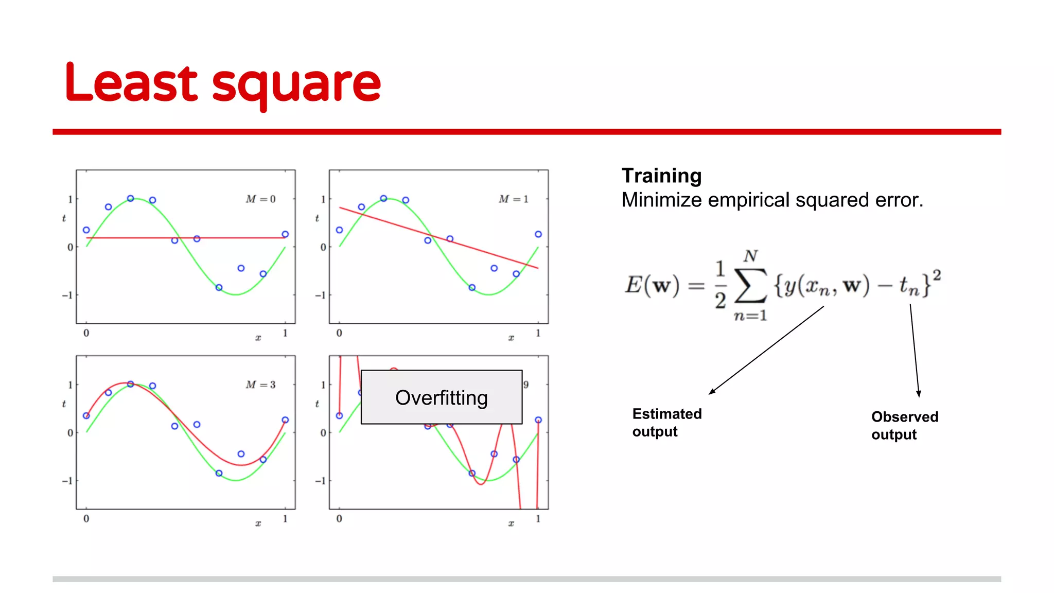 Least square
Training
Minimize empirical squared error.
Overfitting
Estimated
output
Observed
output
 