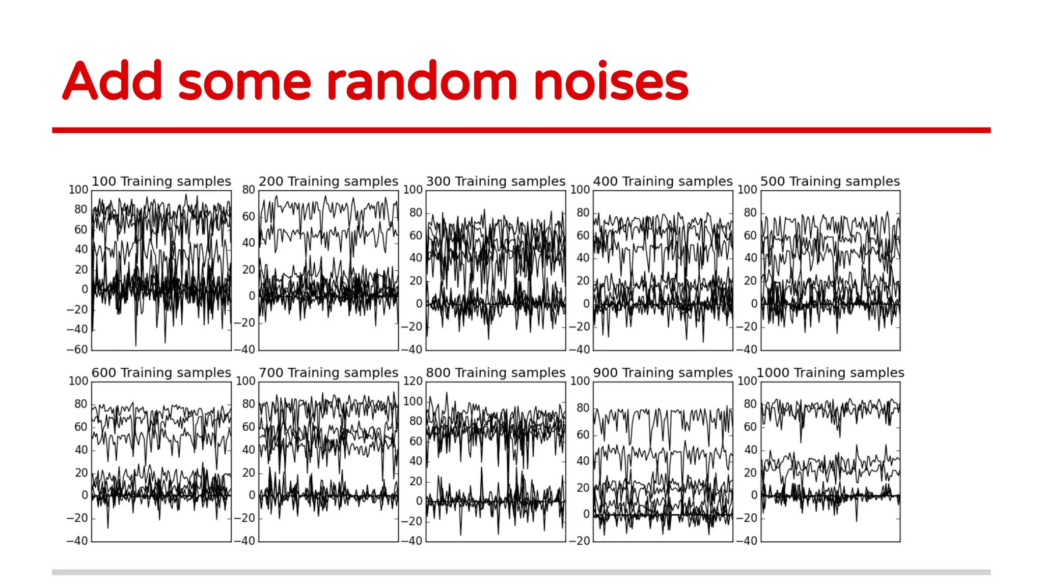 Add some random noises
 