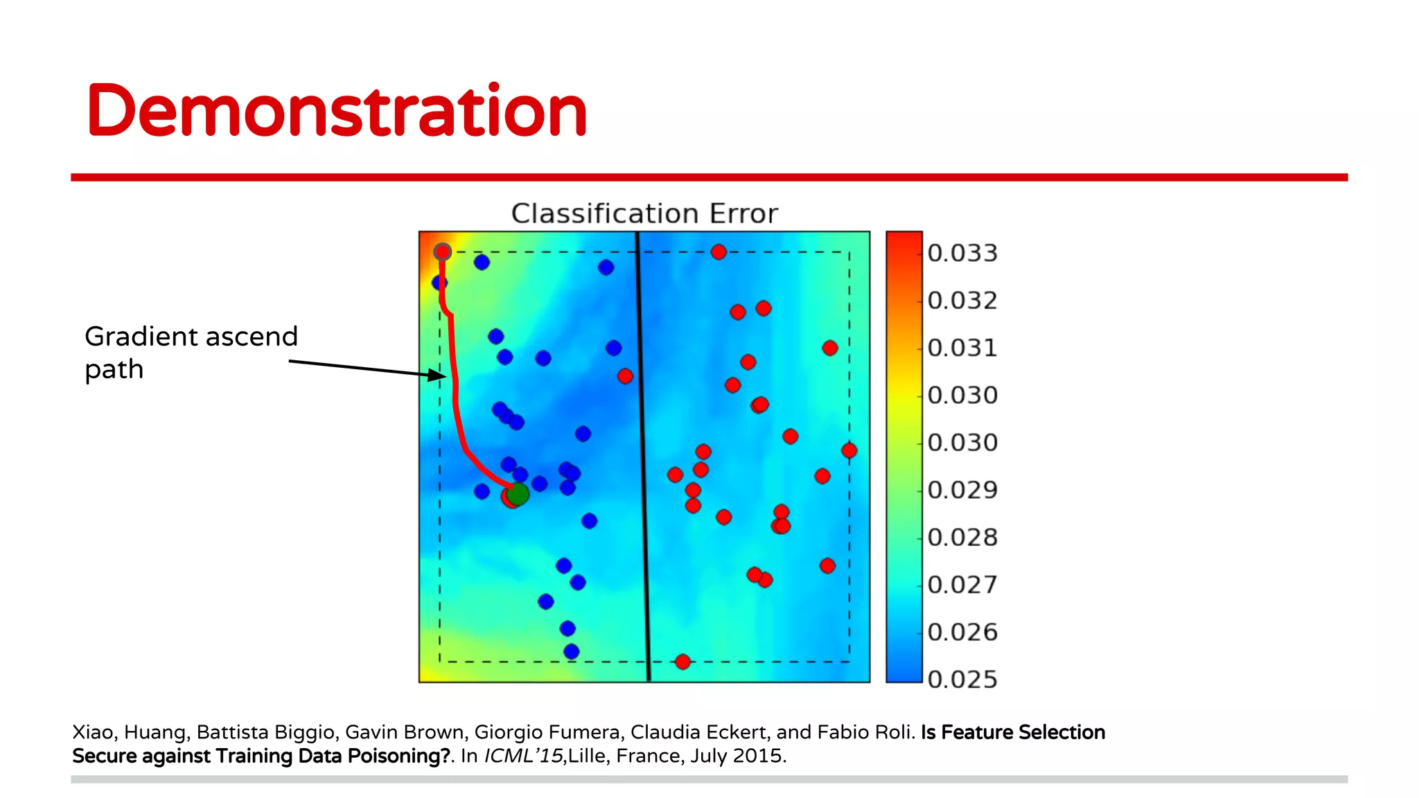 Demonstration
Gradient ascend
path
Xiao, Huang, Battista Biggio, Gavin Brown, Giorgio Fumera, Claudia Eckert, and Fabio Roli. Is Feature Selection
Secure against Training Data Poisoning?. In ICML'15,Lille, France, July 2015.
 