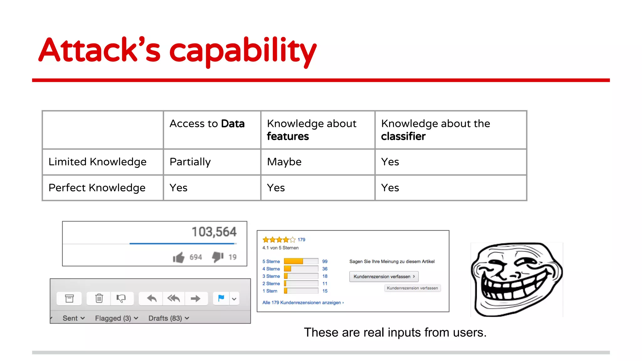Attack’s capability
Access to Data Knowledge about
features
Knowledge about the
classifier
Limited Knowledge Partially Maybe Yes
Perfect Knowledge Yes Yes Yes
These are real inputs from users.
 