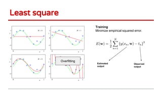 Least square
Training
Minimize empirical squared error.
Overfitting
Estimated
output
Observed
output
 