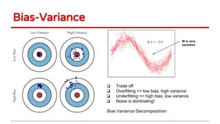 Bias-Variance
❏ Trade off
❏ Overfitting == low bias, high variance
❏ Underfitting == high bias, low variance
❏ Noise is dominating!
W is very
sensitive
Bias Variance Decomposition
 