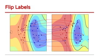 Flip Labels
 