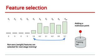 Feature selection
x1
x2
x3
x4
x5
x6
x7
x8
x9
x10
5.13.64.23.14.21.80000
Non-zero (weight) features are
selected for next stage training!
Adding a
malicious point
Training
set
 