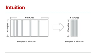 Intuition
# features
#Samples
# features
#Samples
#samples ≪ #features #samples ≫ #features
 