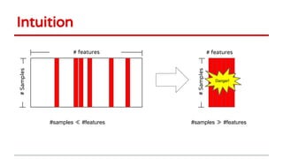 Intuition
# features
#Samples
# features
#Samples
#samples ≪ #features #samples ≫ #features
Danger!
 