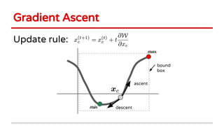 Gradient Ascent
Update rule:
descent
ascent
min
max
bound
box
 