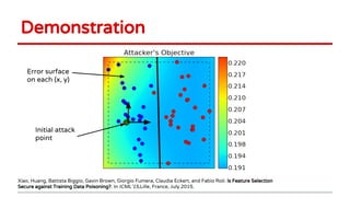 Demonstration
Error surface
Initial attack
point
on each (x, y)
Xiao, Huang, Battista Biggio, Gavin Brown, Giorgio Fumera, Claudia Eckert, and Fabio Roli. Is Feature Selection
Secure against Training Data Poisoning?. In ICML'15,Lille, France, July 2015.
 