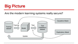 Big Picture
Are the modern learning systems really secure?
Training
dataset Model
Test
(Validation)
dataset
Training Test
Update
Causative Attack
Exploratory Attack
 