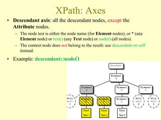 XPath: Axes
• Descendant axis: all the descendant nodes, except the
Attribute nodes.
– The node test is either the node name (for Element nodes), or * (any
Element node) or text() (any Text node) or node() (all nodes).
– The context node does not belong to the result: use descendant-or-self
instead.
• Example: descendant::node()
33
 