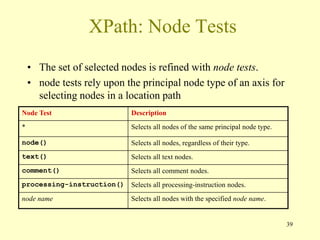 39
XPath: Node Tests
• The set of selected nodes is refined with node tests.
• node tests rely upon the principal node type of an axis for
selecting nodes in a location path
Node Test Description
* Selects all nodes of the same principal node type.
node() Selects all nodes, regardless of their type.
text() Selects all text nodes.
comment() Selects all comment nodes.
processing-instruction() Selects all processing-instruction nodes.
node name Selects all nodes with the specified node name.
 