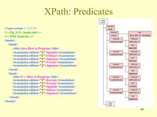 49
XPath: Predicates
<?xml version = "1.0"?>
<!-- Fig. 11.9 : books.xml -->
<!-- XML book list -->
<books>
<book>
<title>Java How to Program</title>
<translation edition="1">Spanish</translation>
<translation edition="1">Chinese</translation>
<translation edition="1">Japanese</translation>
<translation edition="2">French</translation>
<translation edition="2">Japanese</translation>
</book>
<book>
<title>C++ How to Program</title>
<translation edition="1">Korean</translation>
<translation edition="2">French</translation>
<translation edition="2">Spanish</translation>
<translation edition="3">Italian</translation>
<translation edition="3">Japanese</translation>
</book>
</books>
 