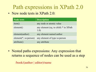 Path expressions in XPath 2.0
• New node tests in XPath 2.0:
• Nested paths expressions: Any expression that
returns a sequence of nodes can be used as a step
56
/book/(author | editor)/name
Node tests Description
item() any node or atomic value
element() any element (eq. to child::* in XPath
1.0)
element(author) any element named author
element(*, xs:person) any element of type xs:person
attribute() any attribute
 