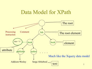 7
Data Model for XPath
bib
book book
publisher author . . . .
Addison-Wesley Serge Abiteboul
The root
The root element
Much like the Xquery data model
Processing
instruction
Comment
Attr= “1”
element
attribute
text
 