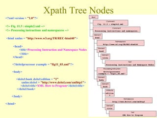 11
Xpath Tree Nodes
<?xml version = "1.0"?>
<!-- Fig. 11.3 : simple2.xml -->
<!-- Processing instructions and namespacess -->
<html xmlns = "http://www.w3.org/TR/REC-html40">
<head>
<title>Processing Instruction and Namespace Nodes
</title>
</head>
<?deitelprocessor example = "fig11_03.xml"?>
<body>
<deitel:book deitel:edition = "1"
xmlns:deitel = "http://www.deitel.com/xmlhtp1">
<deitel:title>XML How to Program</deitel:title>
</deitel:book>
</body>
</html>
 