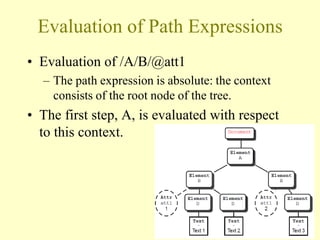 Evaluation of Path Expressions
• Evaluation of /A/B/@att1
– The path expression is absolute: the context
consists of the root node of the tree.
• The first step, A, is evaluated with respect
to this context.
21
 