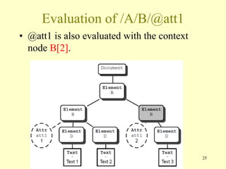 Evaluation of /A/B/@att1
• @att1 is also evaluated with the context
node B[2].
25
 