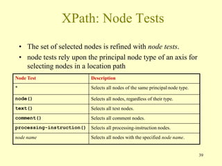 39
XPath: Node Tests
• The set of selected nodes is refined with node tests.
• node tests rely upon the principal node type of an axis for
selecting nodes in a location path
Node Test Description
* Selects all nodes of the same principal node type.
node() Selects all nodes, regardless of their type.
text() Selects all text nodes.
comment() Selects all comment nodes.
processing-instruction() Selects all processing-instruction nodes.
node name Selects all nodes with the specified node name.
 