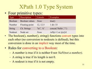 XPath 1.0 Type System
• Four primitive types:
• The boolean(), number(), string() functions convert types into
each other (no conversion to nodesets is defined), but this
conversion is done in an implicit way most of the time.
• Rules for converting to a Boolean:
– A number is true if it is neither 0 nor NaN(not a number).
– A string is true if its length is not 0.
– A nodeset is true if it is not empty.
51
Type Description Literals Examples
Boolean Boolean values None true()
Number Floating-point 12, 12.5 1 div 33
String Ch. Strings "to", ’ti’ concat(’Hello’,’!’)
Nodeset Node set None /a/b[c=1 or @e]/d
 