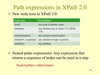 Path expressions in XPath 2.0
• New node tests in XPath 2.0:
• Nested paths expressions: Any expression that
returns a sequence of nodes can be used as a step
56
/book/(author | editor)/name
Node tests Description
item() any node or atomic value
element() any element (eq. to child::* in XPath
1.0)
element(author) any element named author
element(*, xs:person) any element of type xs:person
attribute() any attribute
 