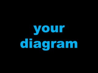 your
diagram
 