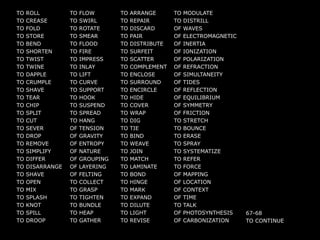 TO ROLL
TO CREASE
TO FOLD
TO STORE
TO BEND
TO SHORTEN
TO TWIST
TO TWINE
TO DAPPLE
TO CRUMPLE
TO SHAVE
TO TEAR
TO CHIP
TO SPLIT
TO CUT
TO SEVER
TO DROP
TO REMOVE
TO SIMPLIFY
TO DIFFER
TO DISARRANGE
TO SHAVE
TO OPEN
TO MIX
TO SPLASH
TO KNOT
TO SPILL
TO DROOP
TO FLOW
TO SWIRL
TO ROTATE
TO SMEAR
TO FLOOD
TO FIRE
TO IMPRESS
TO INLAY
TO LIFT
TO CURVE
TO SUPPORT
TO HOOK
TO SUSPEND
TO SPREAD
TO HANG
OF TENSION
OF GRAVITY
OF ENTROPY
OF NATURE
OF GROUPING
OF LAYERING
OF FELTING
TO COLLECT
TO GRASP
TO TIGHTEN
TO BUNDLE
TO HEAP
TO GATHER
TO ARRANGE
TO REPAIR
TO DISCARD
TO PAIR
TO DISTRIBUTE
TO SURFEIT
TO SCATTER
TO COMPLEMENT
TO ENCLOSE
TO SURROUND
TO ENCIRCLE
TO HIDE
TO COVER
TO WRAP
TO DIG
TO TIE
TO BIND
TO WEAVE
TO JOIN
TO MATCH
TO LAMINATE
TO BOND
TO HINGE
TO MARK
TO EXPAND
TO DILUTE
TO LIGHT
TO REVISE
TO MODULATE
TO DISTRILL
OF WAVES
OF ELECTROMAGNETIC
OF INERTIA
OF IONIZATION
OF POLARIZATION
OF REFRACTION
OF SIMULTANEITY
OF TIDES
OF REFLECTION
OF EQUILIBRIUM
OF SYMMETRY
OF FRICTION
TO STRETCH
TO BOUNCE
TO ERASE
TO SPRAY
TO SYSTEMATIZE
TO REFER
TO FORCE
OF MAPPING
OF LOCATION
OF CONTEXT
OF TIME
TO TALK
OF PHOTOSYNTHESIS
OF CARBONIZATION
67-68
TO CONTINUE
 