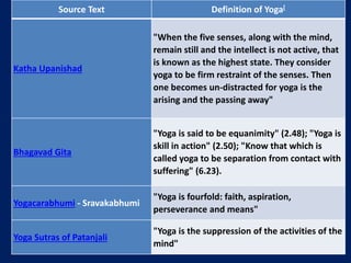 Source Text Definition of Yoga[
Katha Upanishad
"When the five senses, along with the mind,
remain still and the intellect is not active, that
is known as the highest state. They consider
yoga to be firm restraint of the senses. Then
one becomes un-distracted for yoga is the
arising and the passing away"
Bhagavad Gita
"Yoga is said to be equanimity" (2.48); "Yoga is
skill in action" (2.50); "Know that which is
called yoga to be separation from contact with
suffering" (6.23).
Yogacarabhumi - Sravakabhumi
"Yoga is fourfold: faith, aspiration,
perseverance and means"
Yoga Sutras of Patanjali
"Yoga is the suppression of the activities of the
mind"
 