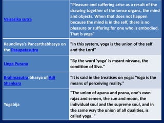 Vaisesika sutra
"Pleasure and suffering arise as a result of the
drawing together of the sense organs, the mind
and objects. When that does not happen
because the mind is in the self, there is no
pleasure or suffering for one who is embodied.
That is yoga"
Kaundinya's Pancarthabhasya on
the Pasupatasutra
"In this system, yoga is the union of the self
and the Lord"
Linga Purana
"By the word 'yoga' is meant nirvana, the
condition of Siva."
Brahmasutra-bhasya of Adi
Shankara
"It is said in the treatises on yoga: 'Yoga is the
means of perceiving reality."
Yogabija
"The union of apana and prana, one's own
rajas and semen, the sun and moon, the
individual soul and the supreme soul, and in
the same way the union of all dualities, is
called yoga. "
 