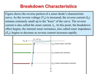 Breakdown Characteristics
Figure shows the reverse portion of a zener diode’s characteristic
curve. As the reverse voltage (VR) is increased, the reverse current (IR)
remains extremely small up to the “knee” of the curve. The reverse
current is also called the zener current, IZ. At this point, the breakdown
effect begins; the internal zener resistance, also called zener impedance
(ZZ), begins to decrease as reverse current increases rapidly.
 