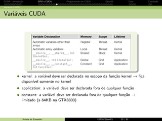 CUDA - Introdu¸c˜ao GPU e CUDA Programando em CUDA OpenCL Caos Conclus˜ao 
Modelo de Mem´oria CUDA 
Modelo de Mem´oria CUDA 
Memoria Global: 
comunica¸c˜ao host-device 
R/W 
conte´udo vis´ıvel por todas as 
threads 
tipicamente implementada 
como DRAM 
acesso de longa lat^encia 
(400-800 ciclos) 
7 congestionamento 
throughput limitado (a 177 
GB/s na GTX8800) 
Krissia de Zawadzki CUDA/OpenCL 22 / 61 
 