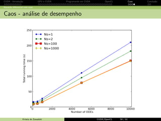co de 
dados na mem. global 
∝ TILE WIDTH 
3 P/ NxN blocos, a 
reduc~ao ∝ N 
3 num. de fases e Width/ 
TILE WIDTH 
Krissia de Zawadzki CUDA/OpenCL 50 / 61 
 