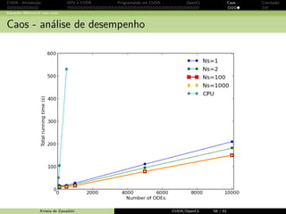 CUDA - Introdu¸c˜ao GPU e CUDA Programando em CUDA OpenCL Caos Conclus˜ao 
Programando em CUDA: exemplo 
Kernel MatMul com mem´oria compartilhada 
__global__ voidMatMulK ( float *Md , float *Nd , float *Pd , int Width ) 
{ 
__shared__ float Mds [ TILE_WIDTH ][ TILE_WIDTH ]; 
__shared__ float Nds [ TILE_WIDTH ][ TILE_WIDTH ]; 
int bx = blockIdx .x; int by = blockIdx .y; 
int tx = threadIdx .x; int ty = threadIdx .y; 
// Identificamos a linha e a coluna do elemento de Pd 
int Row = by * TILE_WIDTH + ty; 
int Col = bx * TILE_WIDTH + tx; 
float Pvalue = 0; 
// Loop sobre os tiles Nd e Md 
for ( int m = 0; m  Width / TILE_WIDTH ; ++){ 
Mds [ty ][ tx] = Md[Row * Width + (m* TILE_WIDTH + tx )]; 
Nds [ty ][ tx] = Nd [(m+ TILE_WIDTH + ty )* Width + Col ]; 
_syncthreads (); 
for ( int k = 0; k  TILE_WIDTH ; ++k) 
Pvalue += Mds [ty ][k] * Nds[k][ tx] 
_syncthreads (); 
} 
Pd[ Row * Width + Col ] = Pvalue ; 
} 
Krissia de Zawadzki CUDA/OpenCL 51 / 61 
 