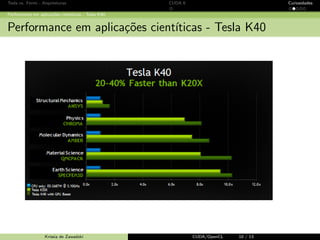 CUDA - Introdu¸c˜ao GPU e CUDA Programando em CUDA OpenCL Caos Conclus˜ao 
Equa¸c˜ao diferencial com caos 
Caos - an´alise de desempenho 
Krissia de Zawadzki CUDA/OpenCL 59 / 61 
 