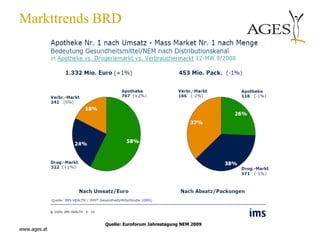Markttrends BRD




              Quelle: Euroforum Jahrestagung NEM 2009
www.ages.at
 
