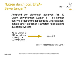 Nutzen durch pos. EFSA-
Bewertungen?
              Aufgrund der bisherigen positiven Art. 13
              Claim Bewertungen („Batch 1 – 3“) können
              sehr viele gesundheitsbezogene „Indikationen“
              mittels einer einfachen Nährstoff-Formulierung
              ausgelobt werden:

              12 mg Vitamin C
              120 mg Kalzium                                                          sinnvoll ?
              1,25 mg Zink
              0,15 mg Kupfer

                                                            Quelle: Hagenmeyer/Hahn 2010



                     http://www.lexxion.de/de/zeitschriften/fachzeitschriften-deutsch/stoffr/archiv/heft-62010.html
www.ages.at
 