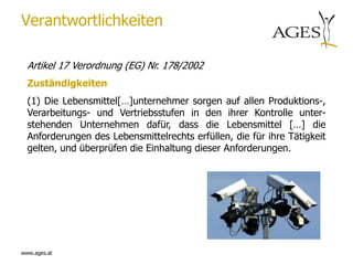 Verantwortlichkeiten

  Artikel 17 Verordnung (EG) Nr. 178/2002
  Zuständigkeiten
  (1) Die Lebensmittel[…]unternehmer sorgen auf allen Produktions-,
  Verarbeitungs- und Vertriebsstufen in den ihrer Kontrolle unter-
  stehenden Unternehmen dafür, dass die Lebensmittel […] die
  Anforderungen des Lebensmittelrechts erfüllen, die für ihre Tätigkeit
  gelten, und überprüfen die Einhaltung dieser Anforderungen.




www.ages.at
 