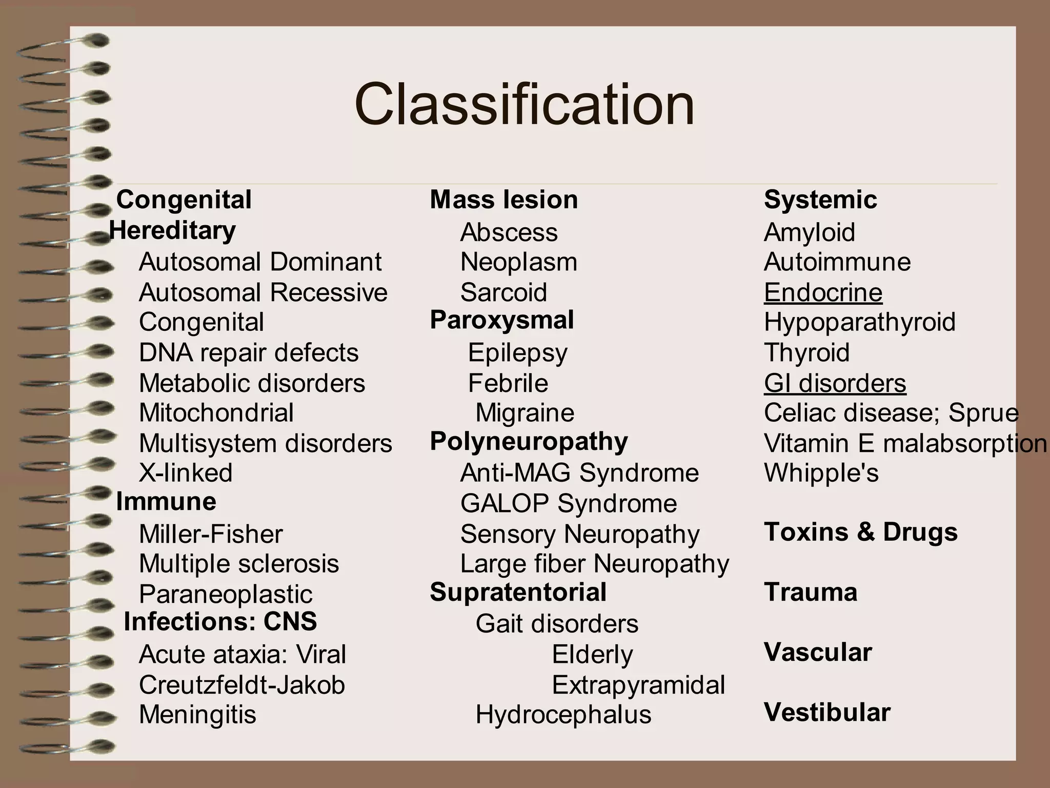 Classification
Congenital
Hereditary
Autosomal Dominant
Autosomal Recessive
Congenital
DNA repair defects
Metabolic disorders
Mitochondrial
Multisystem disorders
X-linked
Immune
Miller-Fisher
Multiple sclerosis
Paraneoplastic
Infections: CNS
Acute ataxia: Viral
Creutzfeldt-Jakob
Meningitis
Mass lesion
Abscess
Neoplasm
Sarcoid
Paroxysmal
Epilepsy
Febrile
Migraine
Polyneuropathy
Anti-MAG Syndrome
GALOP Syndrome
Sensory Neuropathy
Large fiber Neuropathy
Supratentorial
Gait disorders
Elderly
Extrapyramidal
Hydrocephalus
Systemic
Amyloid
Autoimmune
Endocrine
Hypoparathyroid
Thyroid
GI disorders
Celiac disease; Sprue
Vitamin E malabsorption
Whipple's
Toxins & Drugs
Trauma
Vascular
Vestibular
 