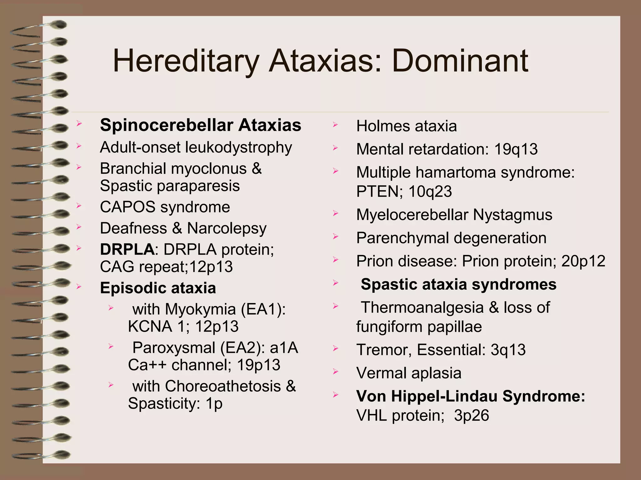 Hereditary Ataxias: Dominant

Spinocerebellar Ataxias

Adult-onset leukodystrophy

Branchial myoclonus &
Spastic paraparesis

CAPOS syndrome

Deafness & Narcolepsy

DRPLA: DRPLA protein;
CAG repeat;12p13

Episodic ataxia

with Myokymia (EA1):
KCNA 1; 12p13

Paroxysmal (EA2): a1A
Ca++ channel; 19p13

with Choreoathetosis &
Spasticity: 1p

Holmes ataxia

Mental retardation: 19q13
 Multiple hamartoma syndrome:
PTEN; 10q23
 Myelocerebellar Nystagmus
 Parenchymal degeneration
 Prion disease: Prion protein; 20p12
 Spastic ataxia syndromes
 Thermoanalgesia & loss of
fungiform papillae
 Tremor, Essential: 3q13
 Vermal aplasia
 Von Hippel-Lindau Syndrome:
VHL protein; 3p26
 