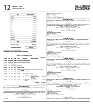 ANEXO II

12

CÁLCULO DO PROVÁVEL EXCESSO DE ARRECADAÇÃO

Diário Oficial
GUARUJÁ

Compensação Financeira sobre Exploração de Gás, Energia Elétrica, Óleo Bruto, Xisto Betuminoso de
acordo com a Lei 7.990 de 28/12/89

sexta-feira

Rubrica: janeiro de 2014
3 de

1722.22.30.01

Fonte de Recurso:

2 - Estadual

Código de Aplicação:

1000 037

Mês

Registrada no Livro Competente
“GAB”, em 02.01.2014
Débora de Lima Lourenço
Pront. n.º 11.901, que a digitei e assino

Repasse em 2013

Janeiro

6.714,90

Fevereiro

7.280,26

Março

5.038,75

Abril

6.650,71

Maio

8.011,74

Junho

11.989,81

Julho

12.787,29

Agosto

16.555,89

Setembro

22.163,08

Outubro

16.956,42

Novembro

18.621,07

Dezembro

14.528,78






Total
Previsão 2013 (LOA):

Portaria N.º 002/2014.MARIA ANTONIETA DE BRITO, PREFEITA MUNICIPAL DE GUARUJÁ, usando das atribuições que a Lei
lhe confere;
RESOLVE:
RETIRAR a Função Gratificada – FG-E4, correspondente a Orientador de Ensino junto à E.M. “Dr.
Gladston Jafet”, da servidora SANDRA OFÉLIA A. COSTA DA ROCHA – Pront. n.º 13.014.
Registre-se, publique-se e dê-se ciência.
Prefeitura Municipal de Guarujá, 02 de janeiro de 2014.
PREFEITA
Secretário Municipal de Educação
“SEDUC”/dll
Registrada no Livro Competente
“GAB”, em 02.01.2014
Débora de Lima Lourenço
Pront. n.º 11.901, que a digitei e assino


147.298,70
92.000,00

Excesso de Arrecadação:
55.298,70


Obs.: Repasse 2013 obtido através do site

www.fazenda.sp.gov.br/RepasseConsulta/Consulta/repasse

 
 


ANEXO III - SUPLEMENTAÇÕES

Órgão

Fun Sub

Progr

Ação

Descrição

Fonte de Recurso

Suplementar
R$

27.00.00 SECRETARIA MUNICIPAL DE OPERAÇÕES URBANAS
27.01.00 SECRETARIA MUNICIPAL DE OPERAÇÕES URBANAS
27.01.00

15

URBANISMO

27.01.00

15

452 SERVIÇOS URBANOS

27.01.00

15

452

3001

GUARUJÁ VERDE

27.01.00

15

452

3001

2 199

27.01.00

15

452

3001

2 199 3 despesas correntes

27.01.00

15

452

3001

2 199 3 3 outras despesas correntes

27.01.00

15

452

3001

2 199 3 3 90

27.01.00

15

452

3001

manutenção dos serviços da secretaria de operações
urbanas

transferências e
aplicações
2 convênios estaduais
diretas
vinculados
transferências e
aplicações
2 199 3 3 90
5 convênios federais
diretas
vinculados
Subtotal

55.298,70

23.000,00
78.298,70

Total
78.298,70


Portaria N.º 001/2014.
MARIA ANTONIETA DE BRITO, PREFEITA MUNICIPAL DE GUARUJÁ, usando das atribuições que a

Lei lhe confere;

RESOLVE:

RETIRAR a Função Gratificada correspondente a Coordenador III (FG-S3), junto à Diretoria de Ges
tão de Políticas Públicas de Cultura, do servidor ANTONIO EDUARDO SANTOS – Pront. n.º 6.561.

“CULT”/dll

Registre-se, publique-se e dê-se ciência.
Prefeitura Municipal de Guarujá, 02 de janeiro de 2014.
PREFEITA
Secretário Municipal de Cultura

Portaria N.º 003/2014.MARIA ANTONIETA DE BRITO, PREFEITA MUNICIPAL DE GUARUJÁ, usando das atribuições que a
Lei lhe confere;
RESOLVE:
RETIRAR a Função Gratificada – FG-E2, correspondente a Diretor de Unidade de Ensino junto
à E.M. “Myrian Terezinha Wichrowski Millbourn”, da servidora TELMA JACINTHO DA ROCHA –
Pront. n.º 6.735.
Registre-se, publique-se e dê-se ciência.
Prefeitura Municipal de Guarujá, 02 de janeiro de 2014.
PREFEITA
Secretário Municipal de Educação
“SEDUC”/dll
Registrada no Livro Competente
“GAB”, em 02.01.2014
Débora de Lima Lourenço
Pront. n.º 11.901, que a digitei e assino
Portaria N.º 004/2014.MARIA ANTONIETA DE BRITO, PREFEITA MUNICIPAL DE GUARUJÁ, usando das atribuições que a
Lei lhe confere;
RESOLVE:
RETIRAR a Função Gratificada – FG-E3, correspondente a Vice Diretor de Unidade de Ensino
junto à E.M. “Myrian Terezinha Wichrowski Millbourn”, da servidora JARINALDA DOS SANTOS
– Pront. n.º 7.294.
Registre-se, publique-se e dê-se ciência.
Prefeitura Municipal de Guarujá, 02 de janeiro de 2014.
PREFEITA
Secretário Municipal de Educação
“SEDUC”/dll
Registrada no Livro Competente
“GAB”, em 02.01.2014
Débora de Lima Lourenço
Pront. n.º 11.901, que a digitei e assino
Portaria N.º 005/2014.MARIA ANTONIETA DE BRITO, PREFEITA MUNICIPAL DE GUARUJÁ, usando das atribuições que a Lei
lhe confere;
RESOLVE:
RETIRAR a Função Gratificada – FG-E4, correspondente a Orientador de Ensino junto à E.M. “Giusfredo Santini”, da servidora PATRÍCIA LEONETTI RODRIGUES – Pront. n.º 12.060.
Registre-se, publique-se e dê-se ciência.
Prefeitura Municipal de Guarujá, 02 de janeiro de 2014.
PREFEITA
Secretário Municipal de Educação
“SEDUC”/dll
Registrada no Livro Competente
“GAB”, em 02.01.2014
Débora de Lima Lourenço
Pront. n.º 11.901, que a digitei e assino
Portaria N.º 006/2014.MARIA ANTONIETA DE BRITO, PREFEITA MUNICIPAL DE GUARUJÁ, usando das atribuições que a

 
