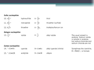 nucleophilic substitution reaction for m.sc ist year.ppt