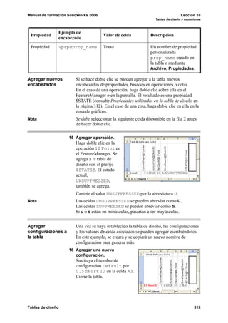 Manual de formación SolidWorks 2006                                                 Lección 10
                                                                    Tablas de diseño y ecuaciones



               Ejemplo de
 Propiedad                             Valor de celda             Descripción
               encabezado
 Propiedad     $prp@prop_name          Texto                      Un nombre de propiedad
                                                                  personalizada
                                                                  prop_name creado en
                                                                  la tabla o mediante
                                                                  Archivo, Propiedades.

Agregar nuevos          Si se hace doble clic se pueden agregar a la tabla nuevos
encabezados             encabezados de propiedades, basados en operaciones o cotas.
                        En el caso de una operación, haga doble clic sobre ella en el
                        FeatureManager o en la pantalla. El resultado es una propiedad
                        $STATE (consulte Propiedades utilizadas en la tabla de diseño en
                        la página 312). En el caso de una cota, haga doble clic en ella en la
                        zona de gráficos.
Nota                    Se debe seleccionar la siguiente celda disponible en la fila 2 antes
                        de hacer doble clic.

                    15 Agregar operación.
                        Haga doble clic en la
                        operación 12 Point en
                        el FeatureManager. Se
                        agrega a la tabla de
                        diseño con el prefijo
                        $STATE@. El estado
                        actual,
                        UNSUPPRESSED,
                        también se agrega.
                        Cambie el valor UNSUPPRESSED por la abreviatura U.
Nota                    Las celdas UNSUPPRESSED se pueden abreviar como U.
                        Las celdas SUPPRESSED se pueden abreviar como S.
                        Si u o s están en minúsculas, pasarían a ser mayúsculas.


Agregar                 Una vez se haya establecido la tabla de diseño, las configuraciones
configuraciones a       y los valores de celda asociados se pueden agregar escribiéndolos.
la tabla                En este ejemplo, se creará y se copiará un nuevo nombre de
                        configuración para generar más.
                    16 Agregar una nueva
                       configuración.
                        Sustituya el nombre de
                        configuración Default por
                        0.5 Short 12 en la celda A3.
                        Cierre la tabla.




Tablas de diseño                                                                            313
 