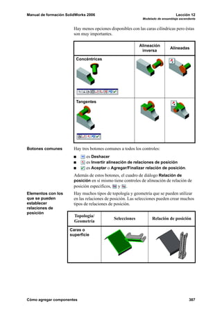 Manual de formación SolidWorks 2006                                               Lección 12
                                                              Modelado de ensamblaje ascendente


                        Hay menos opciones disponibles con las caras cilíndricas pero éstas
                        son muy importantes.

                                                            Alineación
                                                                               Alineadas
                                                             inversa

                         Concéntricas




                         Tangentes




Botones comunes         Hay tres botones comunes a todos los controles:
                              es Deshacer
                              es Invertir alineación de relaciones de posición
                              es Aceptar o Agregar/Finalizar relación de posición.
                        Además de estos botones, el cuadro de diálogo Relación de
                        posición en sí mismo tiene controles de alineación de relación de
                        posición específicos,   y .
Elementos con los       Hay muchos tipos de topología y geometría que se pueden utilizar
que se pueden           en las relaciones de posición. Las selecciones pueden crear muchos
establecer              tipos de relaciones de posición.
relaciones de
posición
                        Topología/
                                              Selecciones          Relación de posición
                        Geometría
                      Caras o
                      superficie




Cómo agregar componentes                                                                   387
 