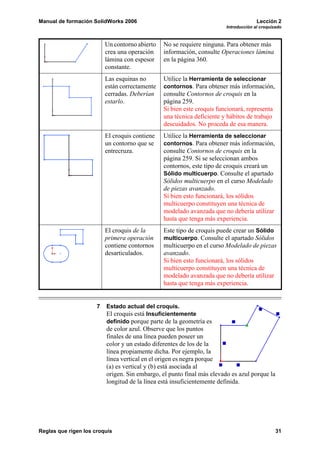 Manual de formación SolidWorks 2006                                                   Lección 2
                                                                        Introducción al croquizado



                          Un contorno abierto   No se requiere ninguna. Para obtener más
                          crea una operación    información, consulte Operaciones lámina
                          lámina con espesor    en la página 360.
                          constante.
                          Las esquinas no       Utilice la Herramienta de seleccionar
                          están correctamente   contornos. Para obtener más información,
                          cerradas. Deberían    consulte Contornos de croquis en la
                          estarlo.              página 259.
                                                Si bien este croquis funcionará, representa
                                                una técnica deficiente y hábitos de trabajo
                                                descuidados. No proceda de esa manera.
                          El croquis contiene   Utilice la Herramienta de seleccionar
                          un contorno que se    contornos. Para obtener más información,
                          entrecruza.           consulte Contornos de croquis en la
                                                página 259. Si se seleccionan ambos
                                                contornos, este tipo de croquis creará un
                                                Sólido multicuerpo. Consulte el apartado
                                                Sólidos multicuerpo en el curso Modelado
                                                de piezas avanzado.
                                                Si bien esto funcionará, los sólidos
                                                multicuerpo constituyen una técnica de
                                                modelado avanzada que no debería utilizar
                                                hasta que tenga más experiencia.
                          El croquis de la      Este tipo de croquis puede crear un Sólido
                          primera operación     multicuerpo. Consulte el apartado Sólidos
                          contiene contornos    multicuerpo en el curso Modelado de piezas
                          desarticulados.       avanzado.
                                                Si bien esto funcionará, los sólidos
                                                multicuerpo constituyen una técnica de
                                                modelado avanzada que no debería utilizar
                                                hasta que tenga más experiencia.


                      7   Estado actual del croquis.
                          El croquis está Insuficientemente
                          definido porque parte de la geometría es
                          de color azul. Observe que los puntos
                          finales de una línea pueden poseer un
                          color y un estado diferentes de los de la
                          línea propiamente dicha. Por ejemplo, la
                          línea vertical en el origen es negra porque
                          (a) es vertical y (b) está asociada al
                          origen. Sin embargo, el punto final más elevado es azul porque la
                          longitud de la línea está insuficientemente definida.




Reglas que rigen los croquis                                                                   31
 