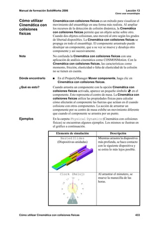 Manual de formación SolidWorks 2006                                                  Lección 13
                                                                            Cómo usar ensamblajes


Cómo utilizar             Cinemática con colisiones físicas es un método para visualizar el
Cinemática con            movimiento del ensamblaje en una forma más realista. Al ampliar
colisiones                los recursos de la detección de colisión dinámica, la Cinemática
                          con colisiones físicas permite que un objeto actúe sobre otro.
físicas
                          Cuando dos objetos colisionan, uno moverá al otro según los grados
                          de libertad disponibles. La Cinemática con colisiones físicas se
                          propaga en todo el ensamblaje. El componente arrastrado puede
                          desalojar un componente, que a su vez se mueve y desaloja otro
                          componente y así sucesivamente.
Nota                      No confunda la Cinemática con colisiones físicas con una
                          aplicación de análisis cinemática como COSMOSMotion. Con la
                          Cinemática con colisiones físicas, las características como
                          momento, fricción, elasticidad o falta de elasticidad de la colisión
                          no se tienen en cuenta.

Dónde encontrarlo             En el PropertyManager Mover componente, haga clic en
                              Cinemática con colisiones físicas.
¿Qué es esto?             Cuando arrastra un componente con la opción Cinemática con
                          colisiones físicas activada, aparece un pequeño símbolo        en el
                          componente. Esto representa el centro de masa. La Cinemática con
                          colisiones físicas utiliza las propiedades físicas para calcular
                          cómo afectarán al componente las fuerzas que actúan en él cuando
                          colisione con otros componentes. La acción de arrastrar un
                          componente por su centro de masa exhibe un movimiento diferente
                          que cuando el componente se arrastra por un punto.
Ejemplos                  En la carpeta Physical Dynamics (Cinemática con colisiones
                          físicas) se encuentran algunos ejemplos. Los mismos se ilustran en
                          el gráfico a continuación.

                            Elemento de simulación                       Descripción
                               Nested Slides                  Mientras arrastra la diapositiva
                             (Dispositivas anidadas)          más profunda, se hace contacto
                                                              con la siguiente dispositiva y
                                                              se estira lo más lejos posible.




                               Clock (Reloj)                  Al arrastrar el minutero, se
                                                              mueve la manecilla de las
                                                              horas.




Cómo utilizar Cinemática con colisiones físicas                                              433
 
