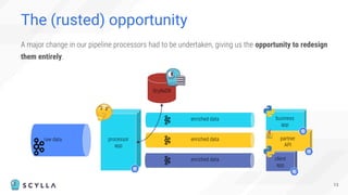 Learning Rust the Hard Way for a Production Kafka + ScyllaDB Pipeline ...