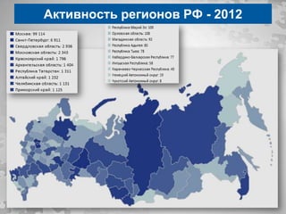 Активность регионов РФ - 2012
 