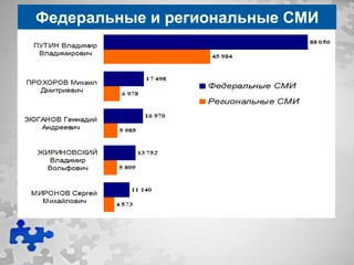 Федеральные и региональные СМИ
 