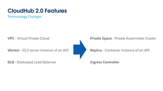 Private Space - Private Kubernetes Cluster
Replica - Container instance of an API
Ingress Controller
CloudHub 2.0 Features
VPC - Virtual Private Cloud
Worker - EC2 server instance of an API
DLB - Dedicated Load Balancer
Terminology Changes
 