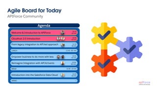 APIForce Community
Agile Board for Today
Agenda
10:15
10 min
Welcome & Introduction to APIForce
Cloudhub 2.0 Introduction 10:30
45 min
From legacy integration to API-led approach 11:15
30 min
Empower business to do more with less 12:45
45 min
LUNCH 11:45 - 60 min
Introduction into the Salesforce Data Cloud
14:45
45 min
BREAK 14:30 - 15 min
Reimagine Integration with API & Events 13:30
60 min
APERO —-
 