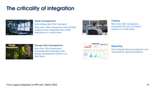 The criticality of integration
From Legacy Integration to API-Led | March 2023 31
Trading
More than 20K transactions
processed and sent to trading
systems in a daily basis
Asset management
Grid voltage plan from Swissgrid
More than 100K transactions from SCADA
systems to be integrated with ALPIQ
applications in a daily basis
Reporting
All processed data are prepared to be
consumed by reporting systems
Energy data management
More than 25K transactions
processed and exchanged with
energy management system in a
daily basis
 